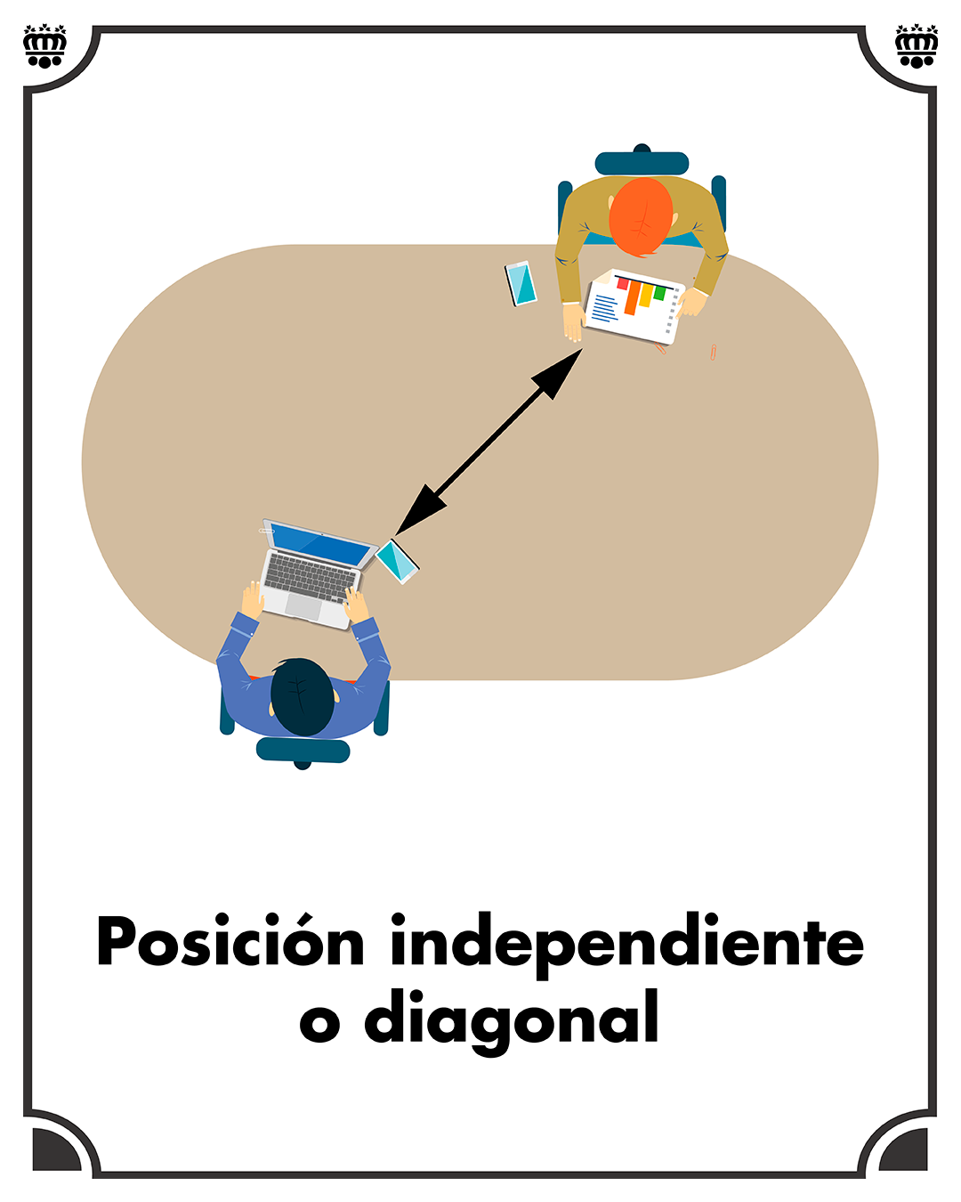 Posición de negociación o trabajo independiente o diagonal