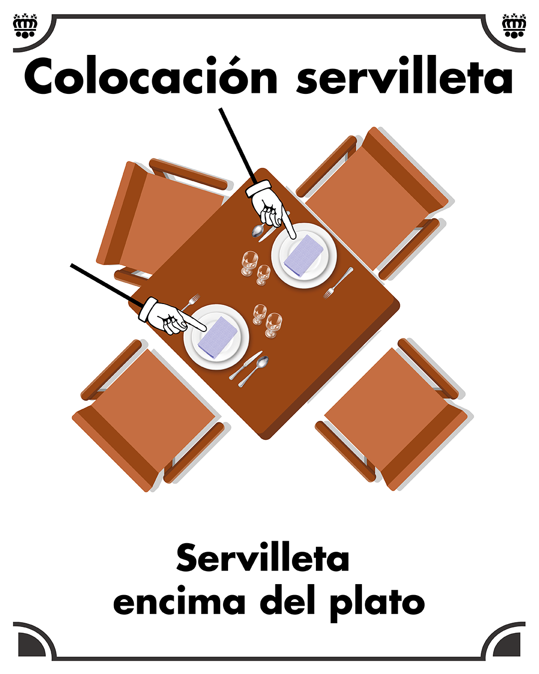 Colocación de la servilleta sobre el plato