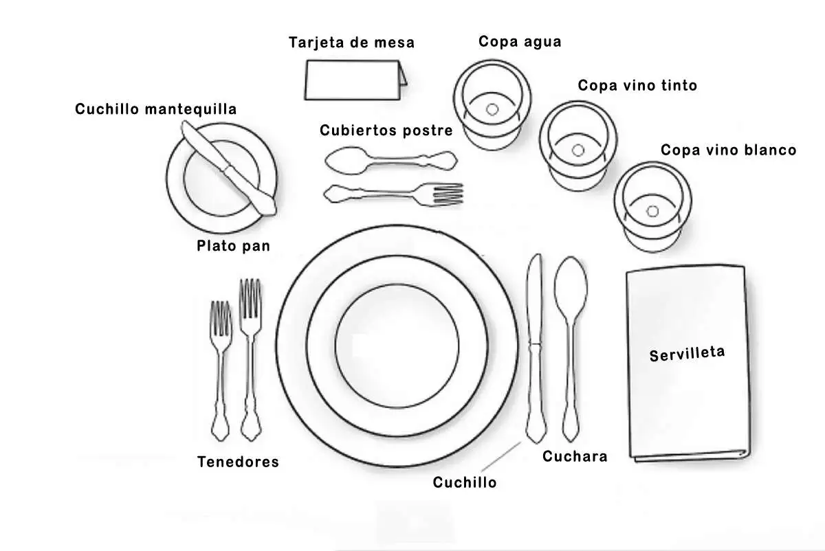 Esquema del orden de elementos en una mesa formal.