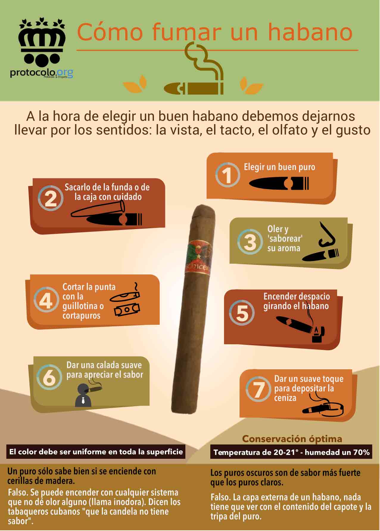 Cómo fumar un puro habano de forma correcta