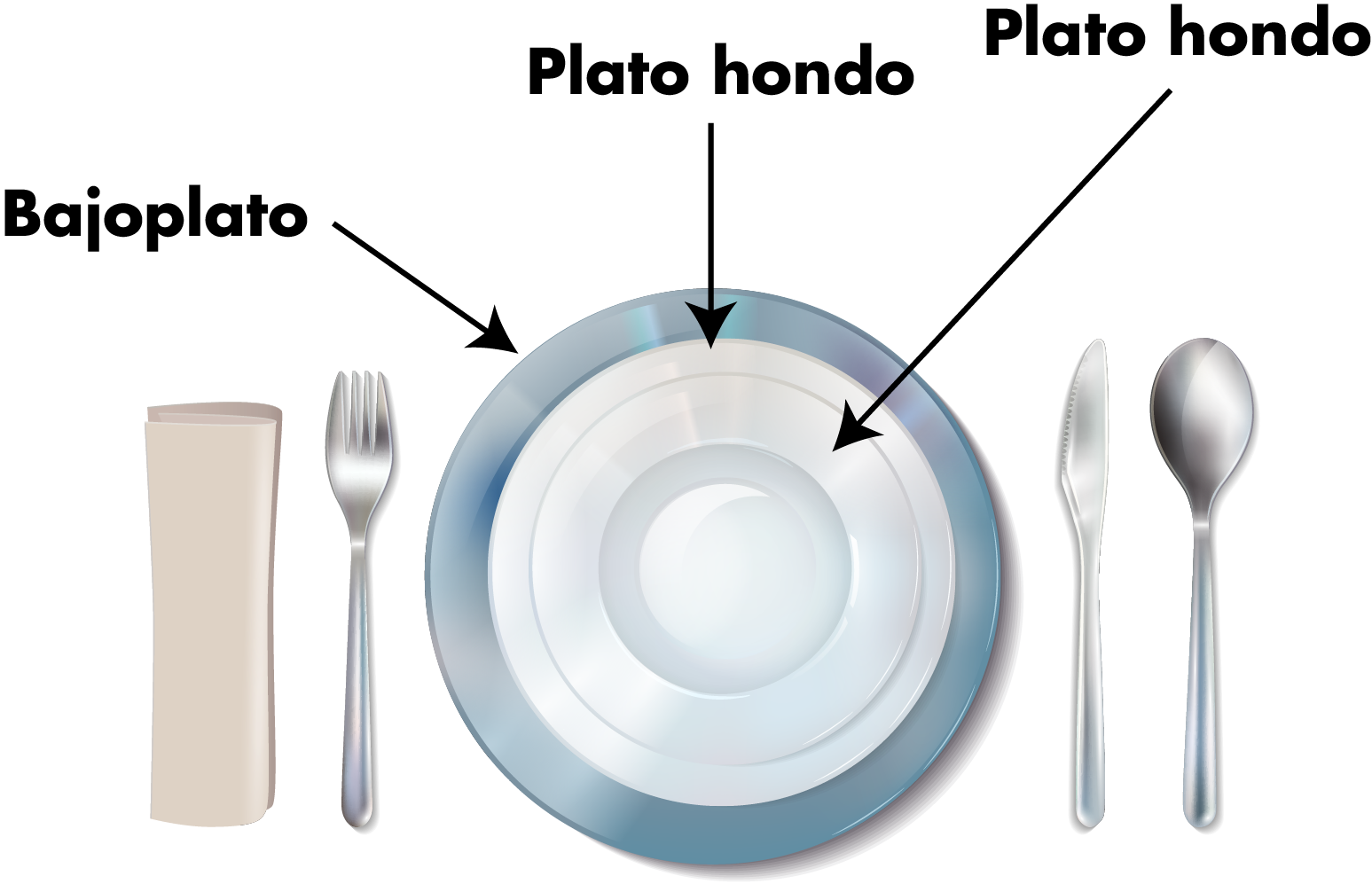 No se deben colocar dos platos hondos juntos