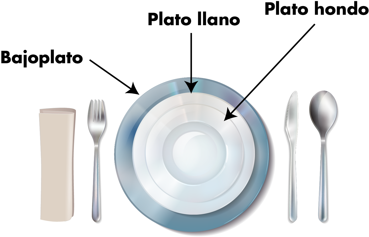 La forma correcta de colocar un plato llano y uno hondo a la vez