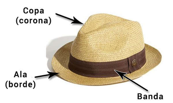 Partes de un sombrero
