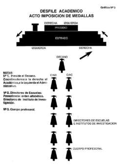 Acto de imposición de medallas.