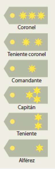 Divisas Militares Espanolas Ejercito De Tierra