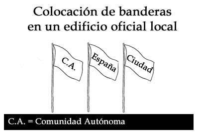 Colocación banderas uso local