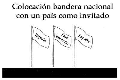 Colocación banderas. Uso internacional. Disposición de banderas: país visitante, país anfitrión.